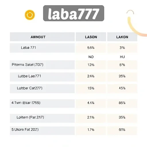 Membandingkan Laba777 dengan Situs Game Online Lain